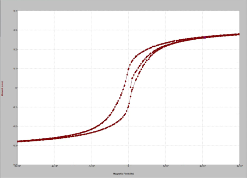 Magnetization M versus applied magnetic field H for a Ni-Bi alloy at 2K.